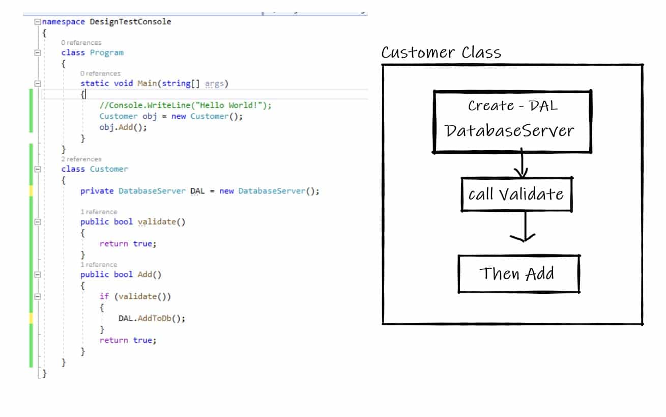 Explanation Of Inversion Of Control (IOC) And Dependency Injection ...