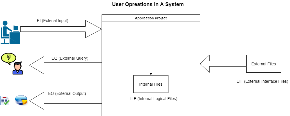 project-cost-estimation-by-function-point-analysis-prateek-s-blog